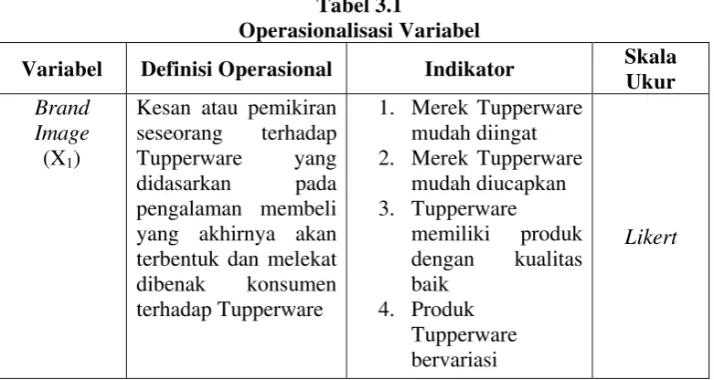 Tabel 3.1 Operasionalisasi Variabel 