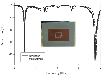 Figure 5: Radiation Pattern for dual-band e-shaped antenna at (a) 2.45 GHz 