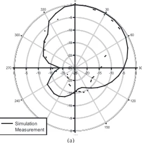 Figure 8: Simulation and measurement return loss of e-shaped antenna (substrate used: TLC-32)