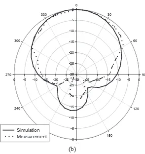 Figure 9: Radiation Pattern for dual-band e-shaped antenna at (a) 0.92 GHz and (b) 2.45 GHz.