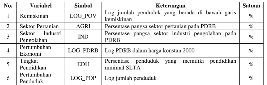 Tabel 1. Operasionalisasi Variabel Penelitian 
