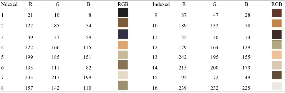 Table 1. Palette colour for sample natural image of size 512×512 pixels Ndexed R G B RGB Indexed 