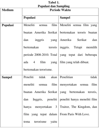 Tabel 1. Populasi dan Sampling 