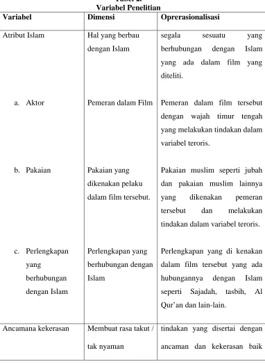 Tabel 2. Variabel Penelitian 