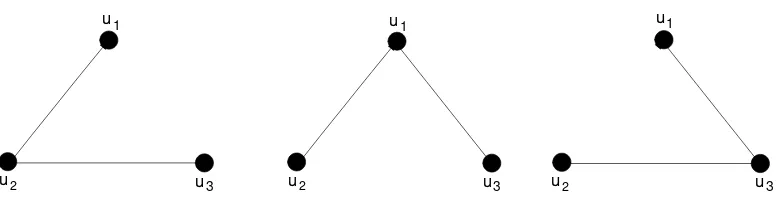 Gambar 6. Graf sederhana dengan n = 3 dan m = 2 