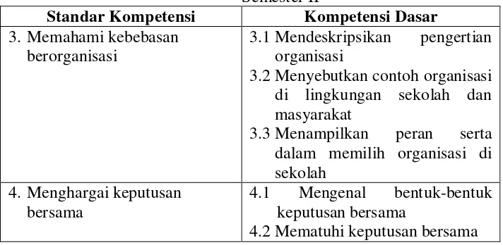 Tabel 1. Standar Kompetensi dan Kompetensi Dasar mata pelajaran PKn kelas V 