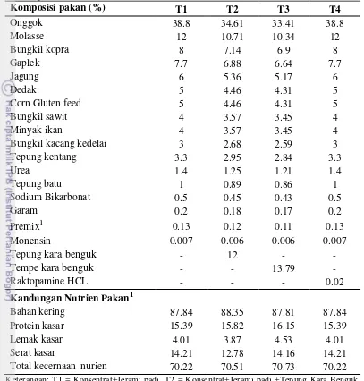 Tabel 1 Komposisi bahan pakan dan Kandungan nutriens konsentrat penelitian. 
