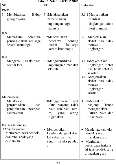 Tabel 3. Silabus KTSP 2006 