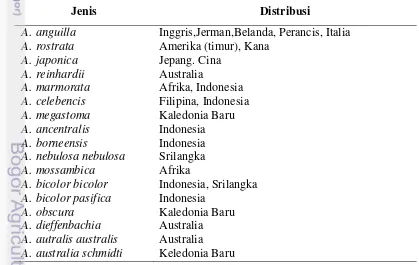 Tabel 1  Distribusi geografi spesies ikan sidat (Tomiyama and Hibya, 1977) 