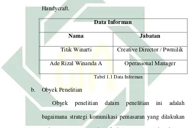 Tabel 1.1 Data Informan 
