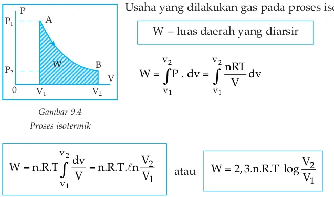 Gambar 9.4Proses isotermik