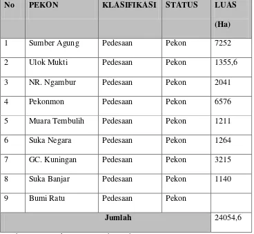 Tabel 7.  Klasifikasi, Status dan Luas Wilayah Kerja Puskesmsas     Ngambur 