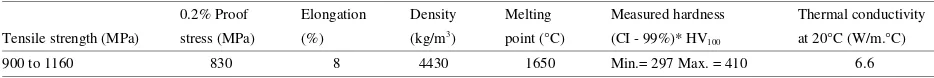 Table 1: Physical Properties of Ti-6Al-4V Alloy