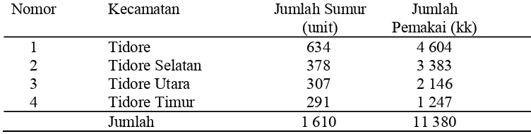 Tabel 14  Jumlah sumur gali di P. Tidore dirinci per Kecamatan 
