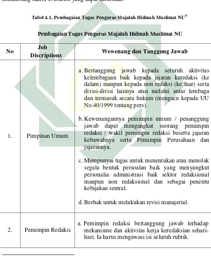 Tabel 4.1, Pembagaian Tugas Pengurus Majalah Hidmah Muslimat NU6 