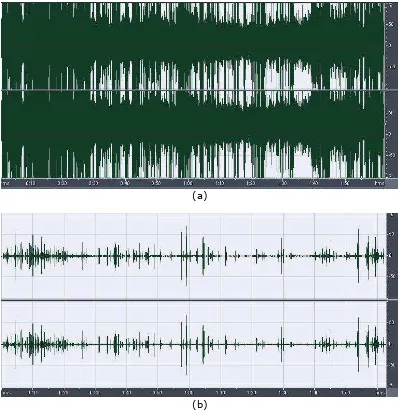 Gambar 14.  File suara sebelum (a) dan sesudah (b) dihilangkan noise.  
