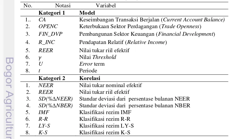 Tabel 3 Variabel-variabel yang digunakan dalam penelitian 