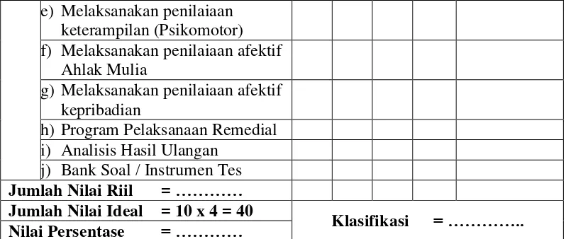 Tabel 3.4 Format Instrumen Pemantauan 