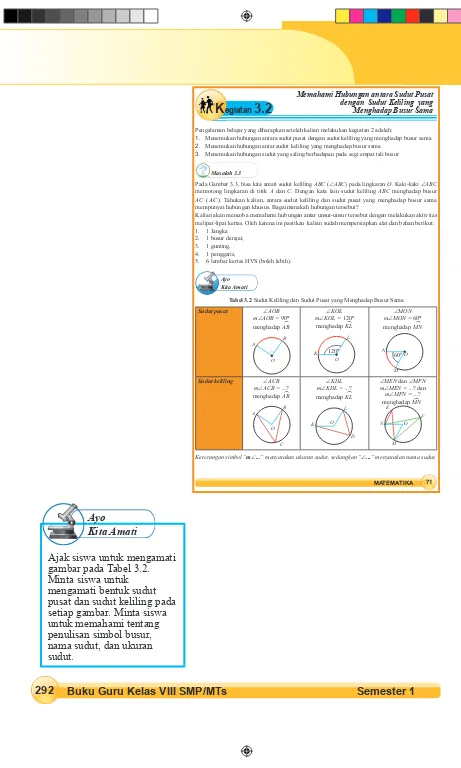 gambar pada Tabel 3.2. Minta siswa untuk mengamati bentuk sudut 