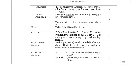 Table 4.2. Frequency of ‘Edukatif’ Work Book in Providing Tasks to Develop Students’ Linguistic Competence