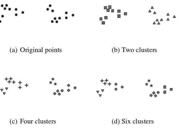 Figure 2.1 Different ways of cluster the same set of objects. 