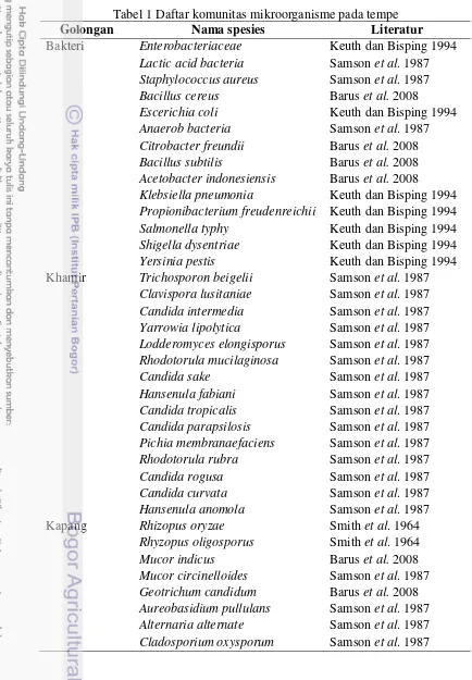 Tabel 1 Daftar komunitas mikroorganisme pada tempe 