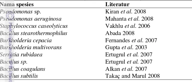 Tabel 2 Daftar bakteri penghasil lipase dari berbagai literatur 