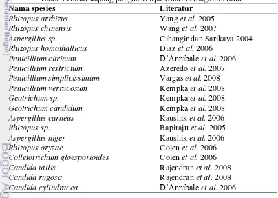 Tabel 3 Daftar kapang penghasil lipase dari berbagai literatur 