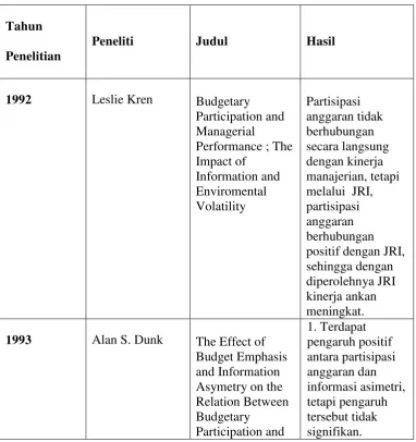 Tabel 2.1. Penelitian Terdahulu 