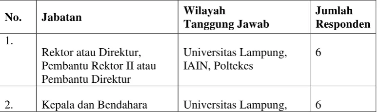 Tabel 3.1. Jumlah Responden Penelitian 