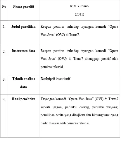 Tabel 1. Penelitian Terdahulu