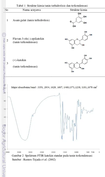 Tabel 1  Struktur kimia tanin terhidrolisis dan terkondensasi 