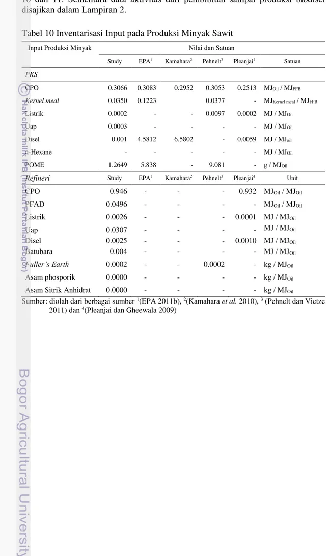 Tabel 10 Inventarisasi Input pada Produksi Minyak Sawit 