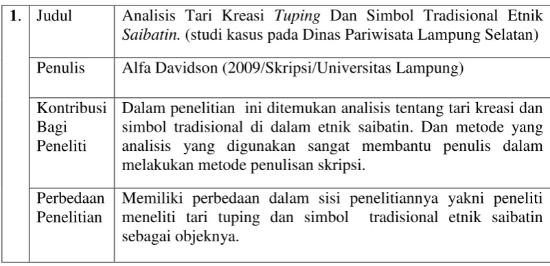 Tabel 1: Penelitian Terdahulu 
