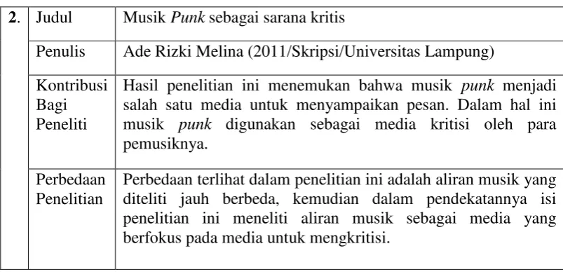 Tabel 2: Penelitian Terdahulu 