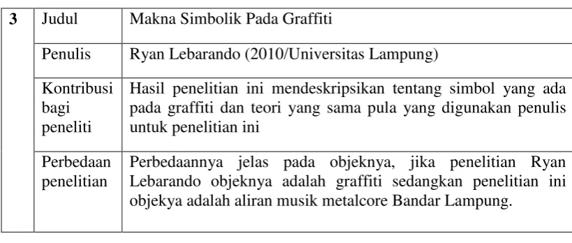 Tabel 3: Penelitian Terdahulu 