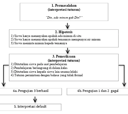 Gambar 6. Bagan Analisis Heuristik  