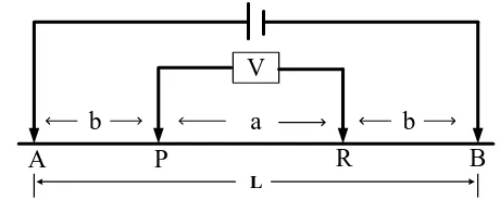 Gambar 2.3 Konfigurasi elektroda metode Schlumberger 
