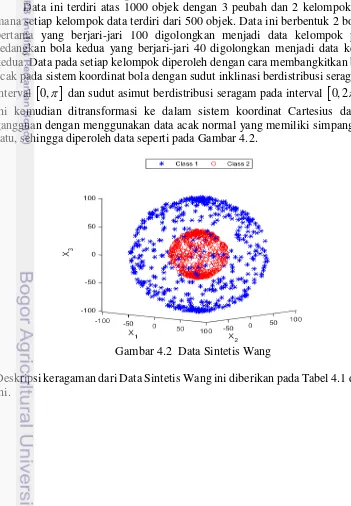Gambar 4.2  Data Sintetis Wang 