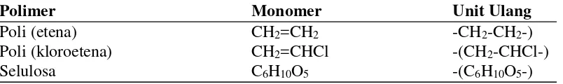 Tabel 1. Beberapa monomer pembentuk polimer 