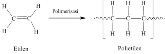 Gambar 3. Reaksi Polimerisasi Etilen (Surdia dan Saito, 1985). 