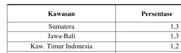 TABEL 3.32 
