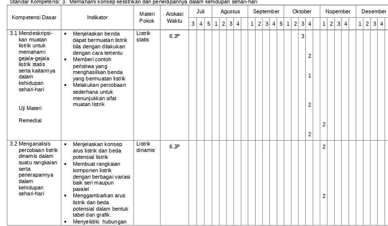 tabel dan grafik.