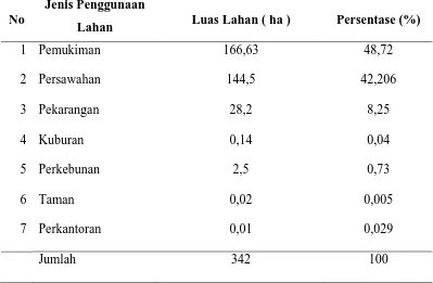 Tabel 5. Penggunaan Lahan Di Kelurahan Tanah Enam Ratus Tahun 2013. 