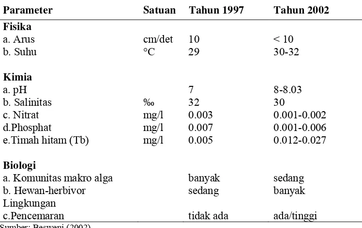 Tabel  5  Perbandingan kualitas perairan di pulau Pari tahun 1997 dan 2002  