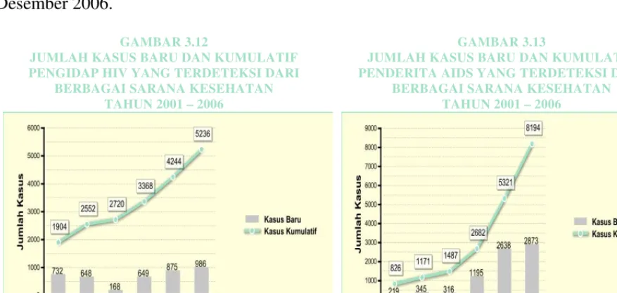 GAMBAR 3.12 