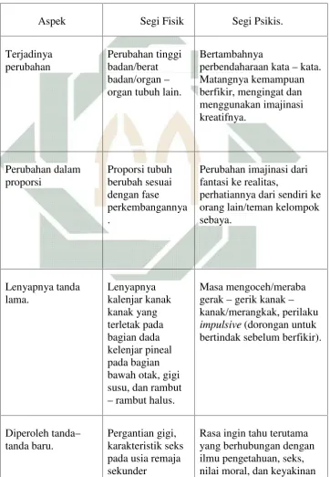 Tabel 1.1.