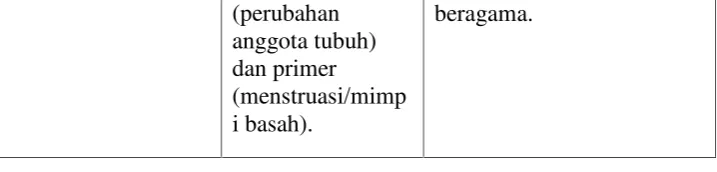 Tabel. 1.2.