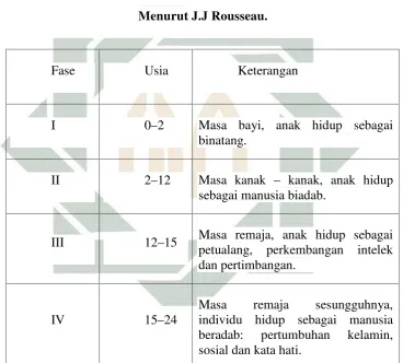 Tabel. 2.3.
