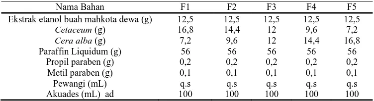 Tabel 1. Formula Krim Ekstrak Etanol Buah Mahkota Dewa  
